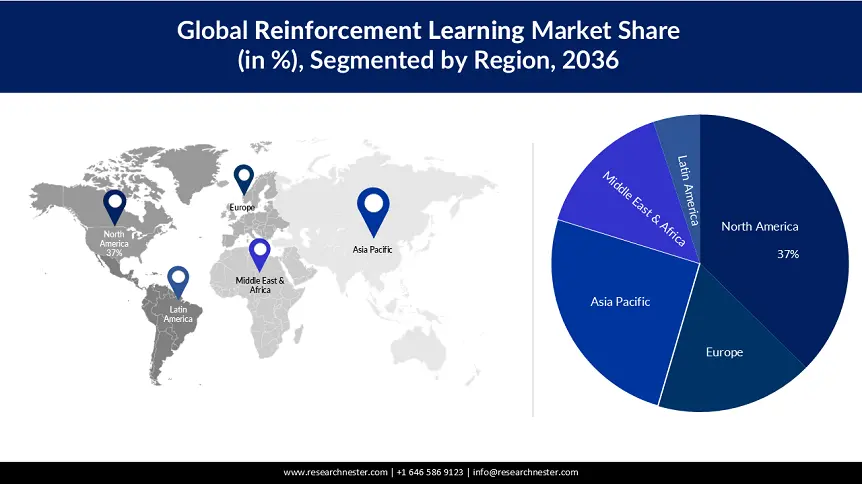 Reinforcement Learning Market Growth